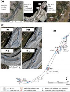 Ecological_functions_Ock