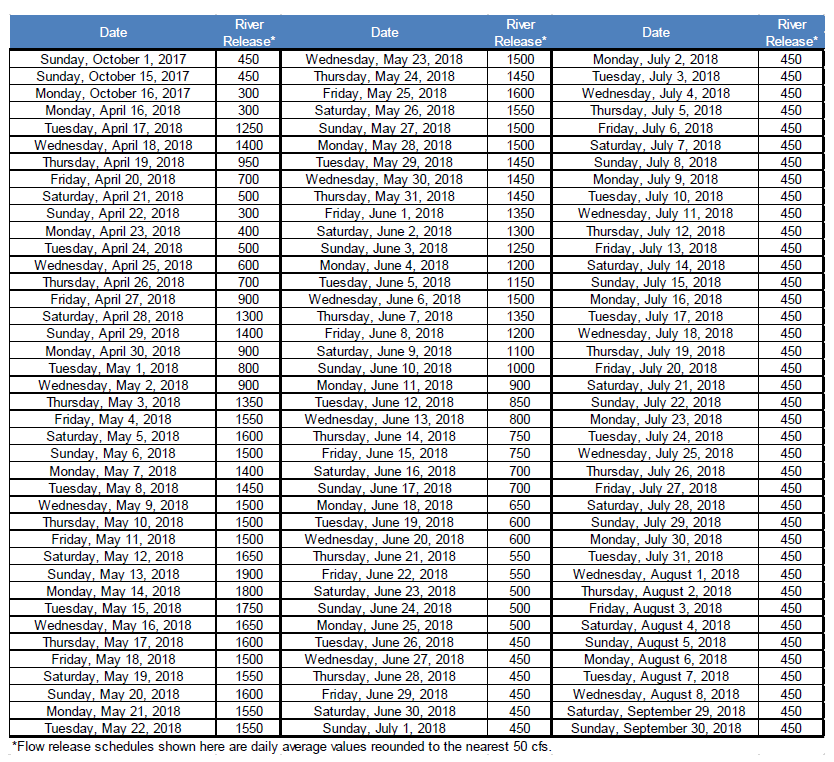 Water Year 2018 Release Table