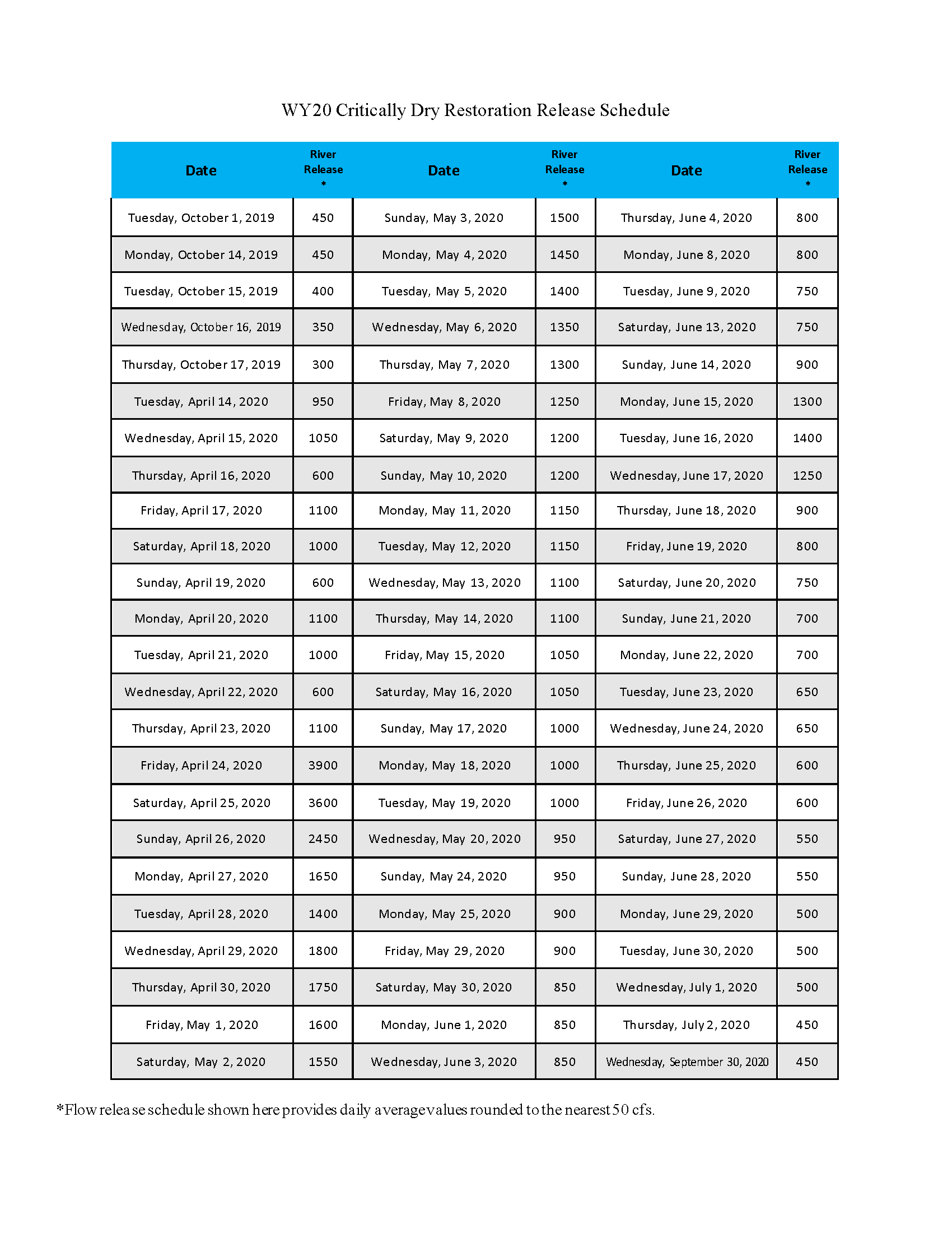 WY20CritDryHandout_FlowTable