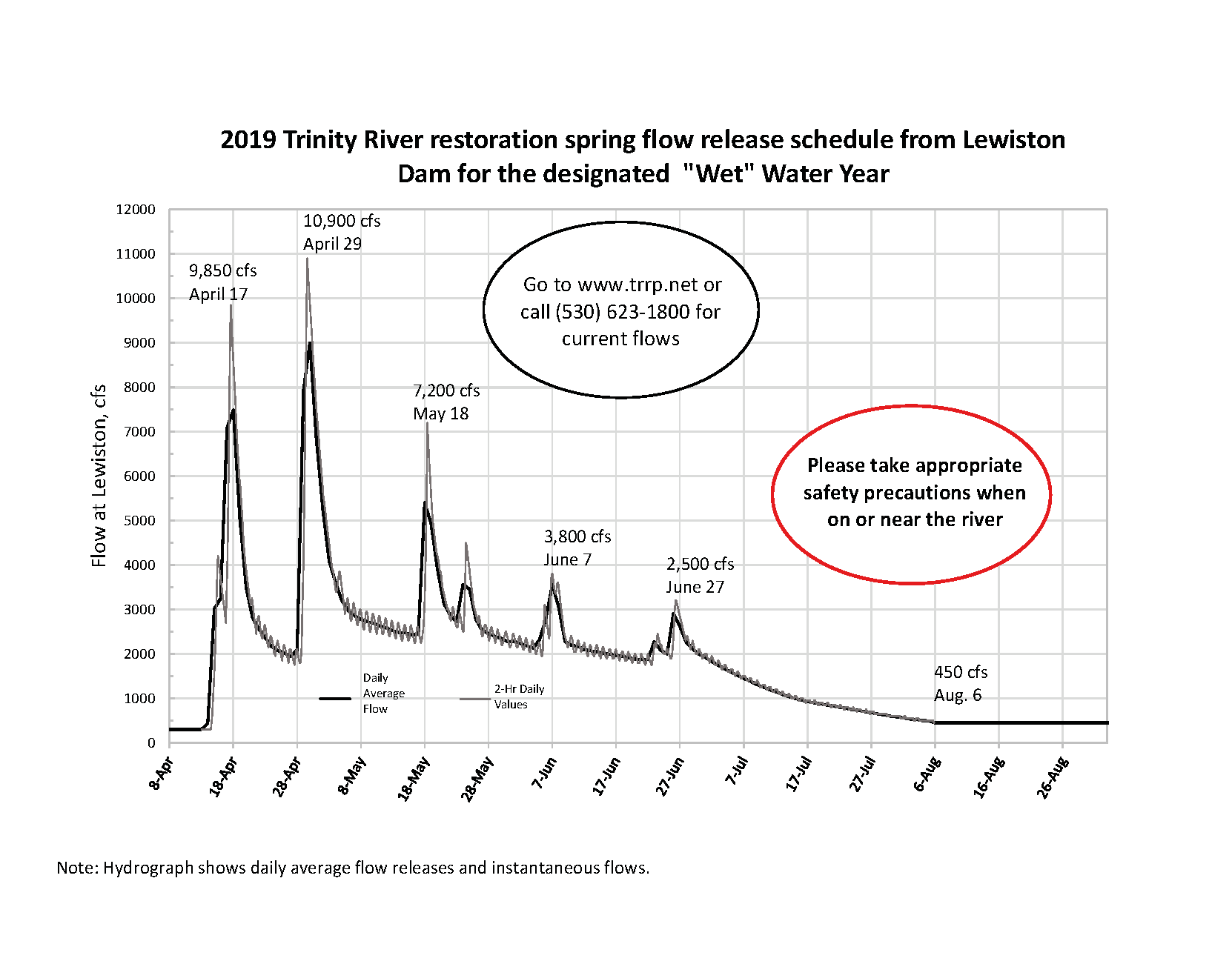 WY2019 Wet - Trinity River Spring Restoration Flow Release Hydrograph - Approved