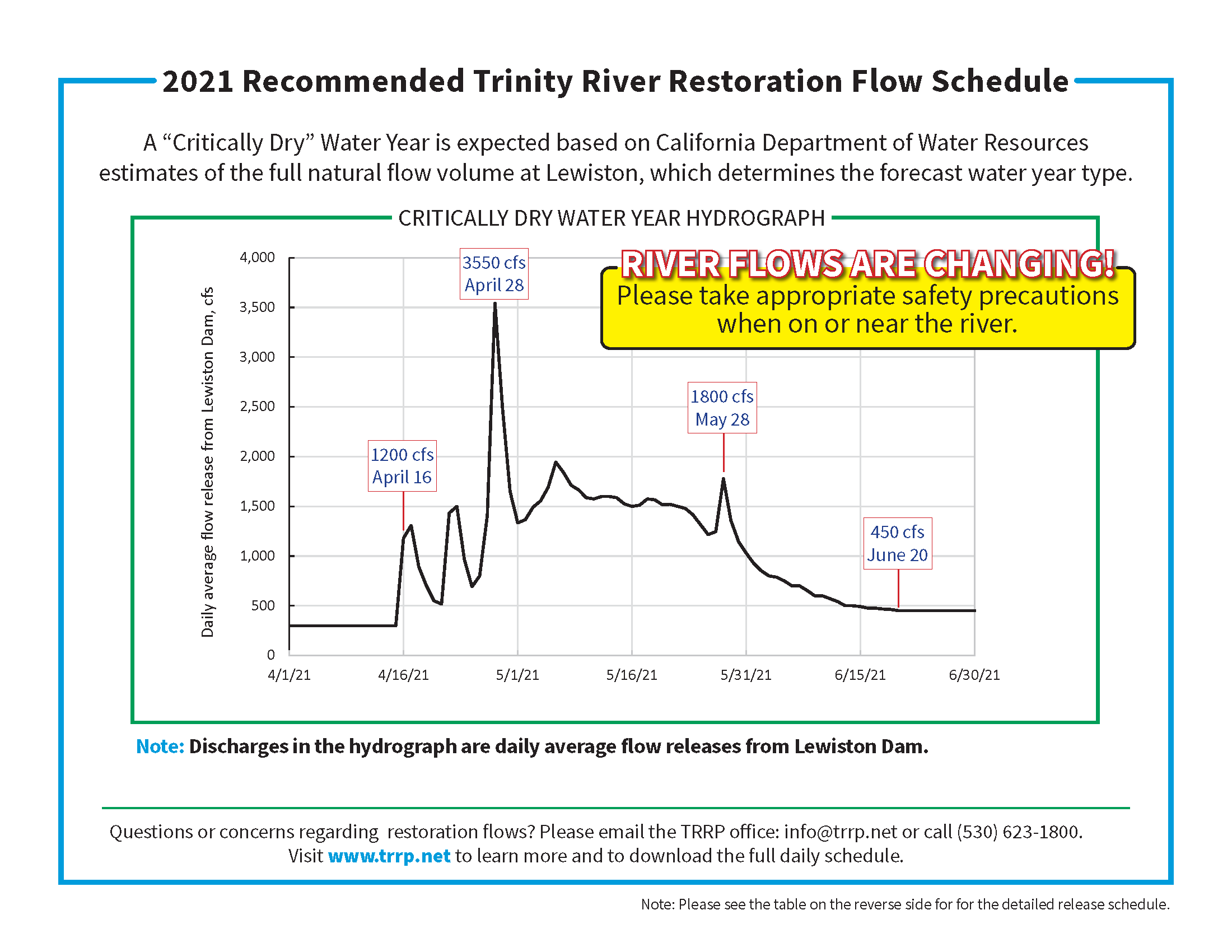 Spring Flow Schedule 2021 for Handout Page 1: Hydrograph
