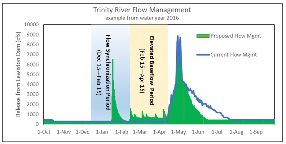 Graph to demonstrate the proposed concept.