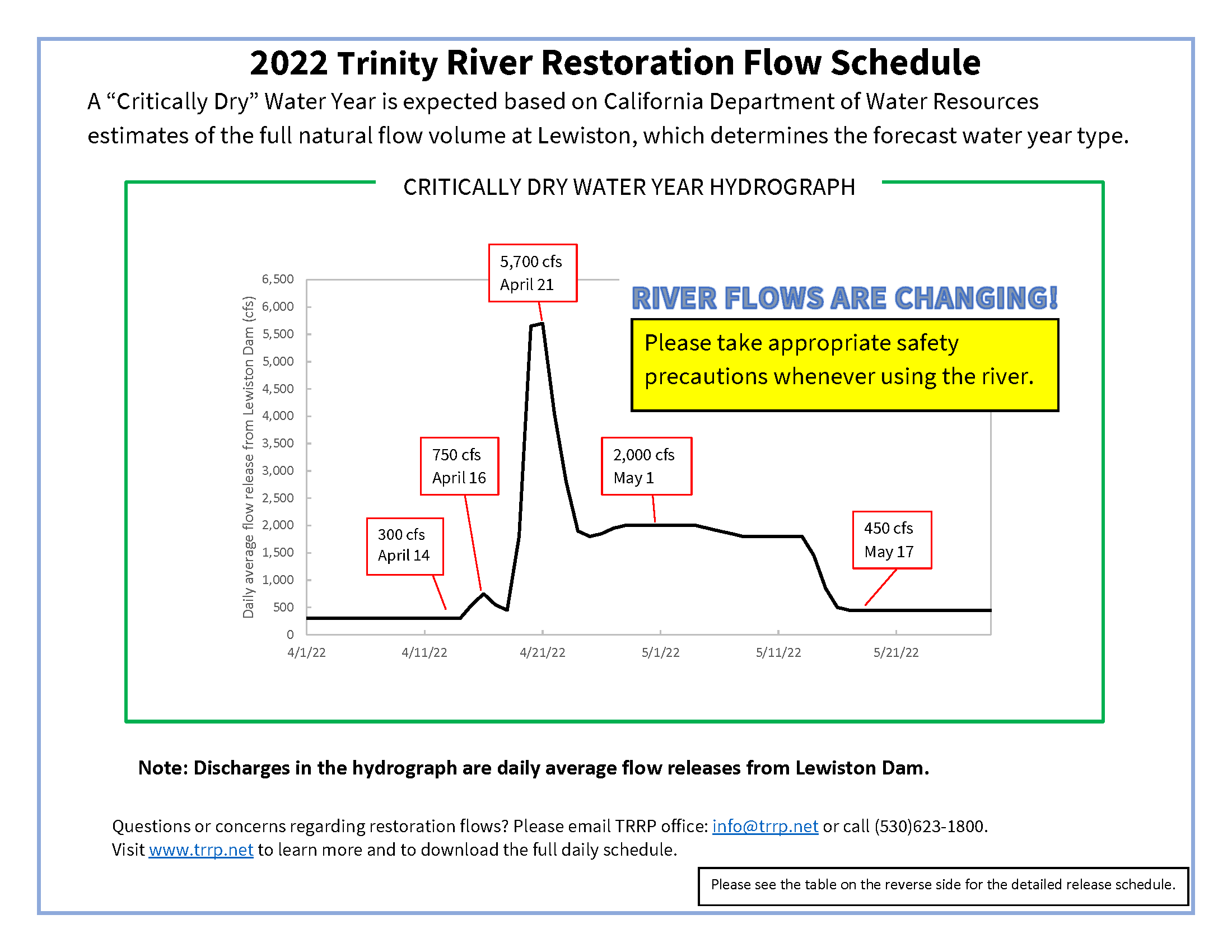 Water Year 2022 restoration flow schedule flyer, graph.