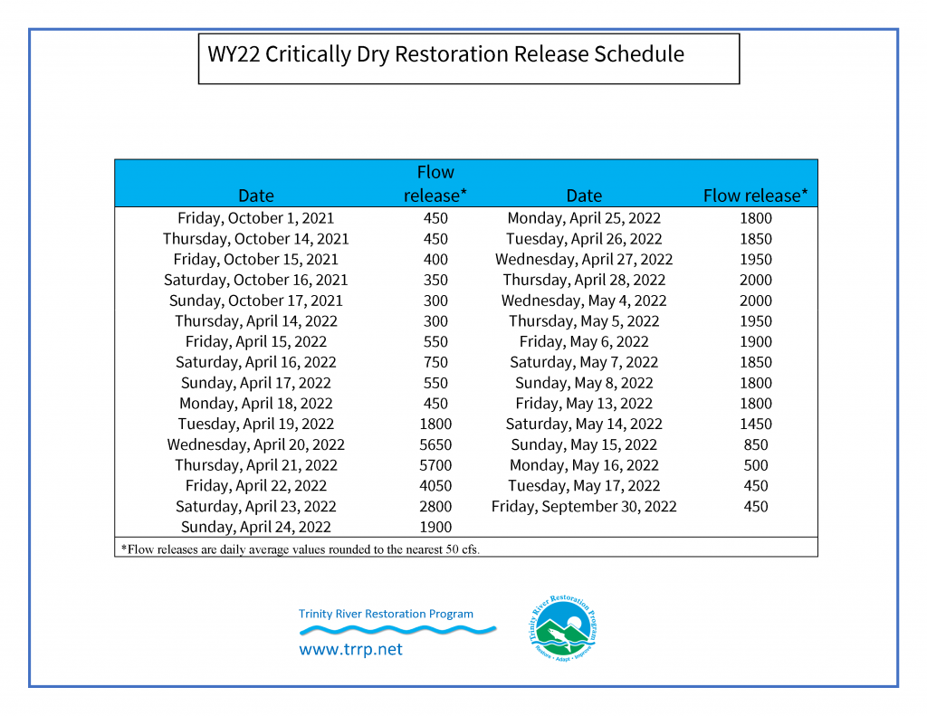 Water Year 2022 restoration flow schedule flyer, table.