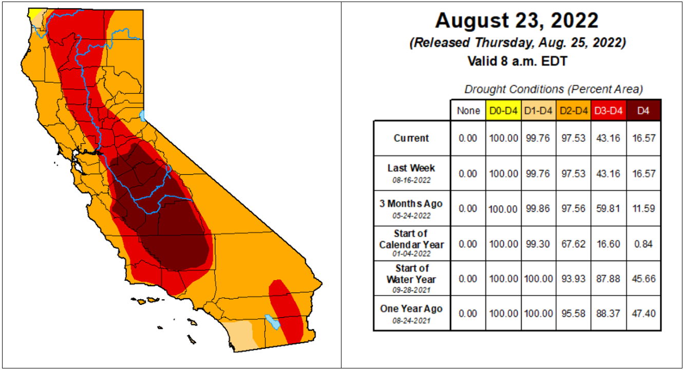 Figure 1. California Drought Map (USDA California Climate Hub)