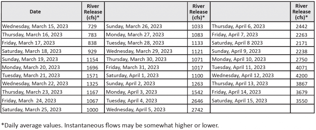 Tabular schedule of daily average flows scheduled for release to the Trinity River from March 15 through April 15, 2023.